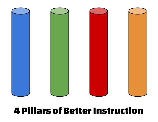 4 pillars of instruction