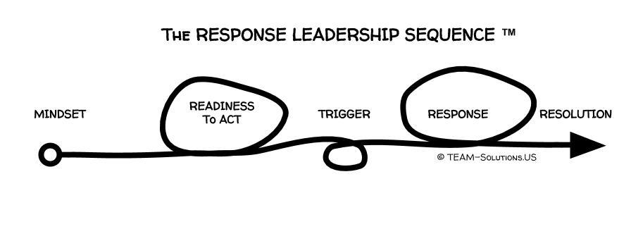 Response Leadership Sequence by TEAM Solutions