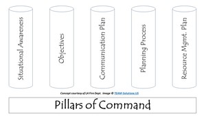 Pillars of Command