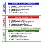 LM_Quick Start Guide to Crisis Response Leadership