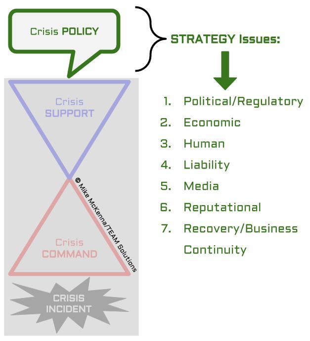 Policy + EOC + ICP w 7 issues