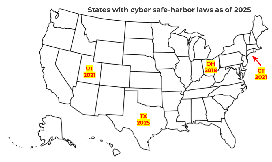 Safe Harbor States
