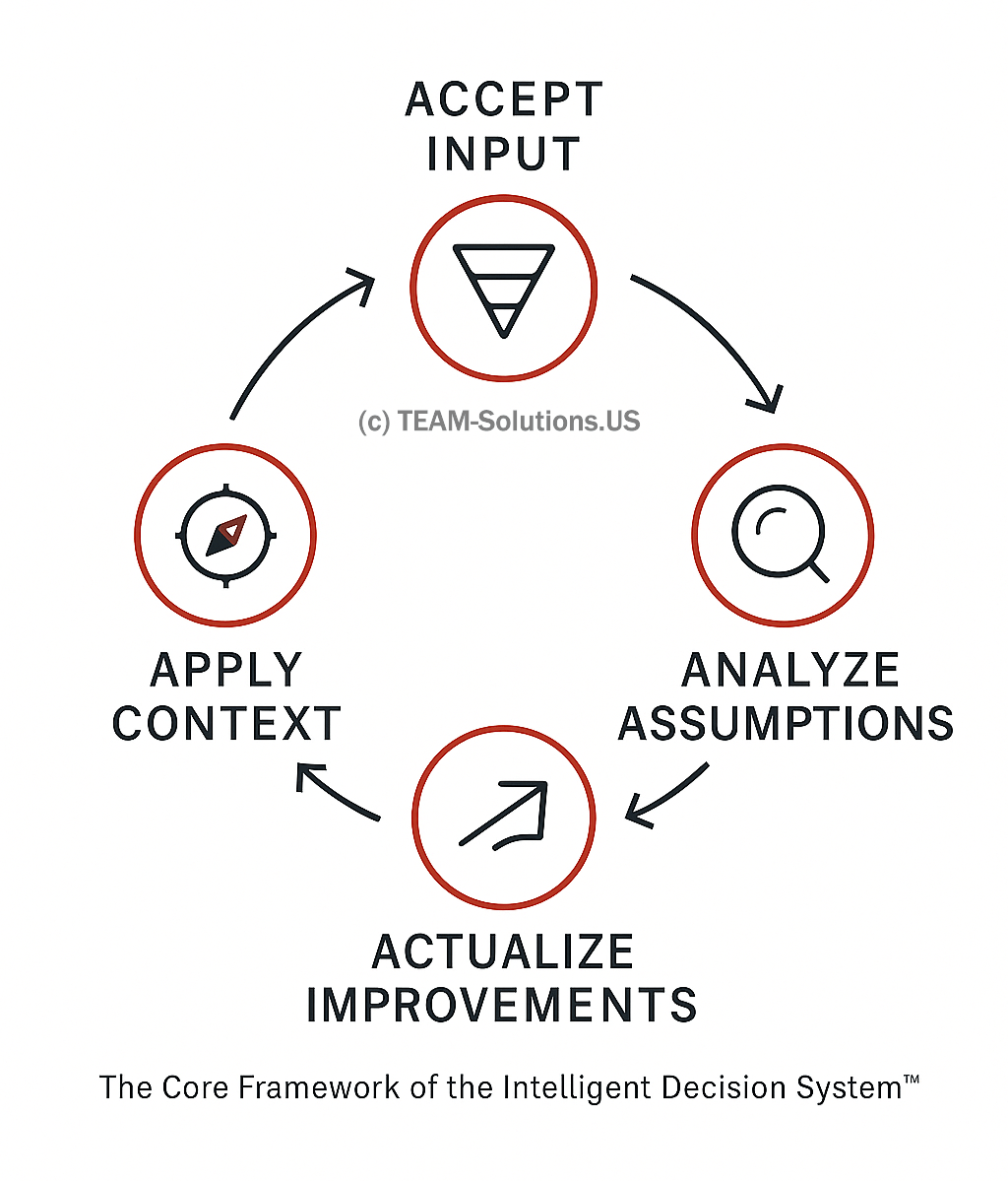 4aid framework11_IDS