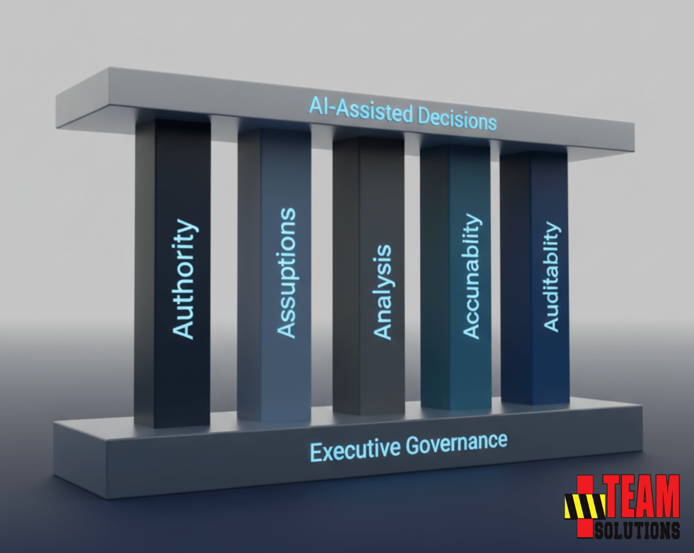 5 Pillars of AI Governance by TEAM Solutions