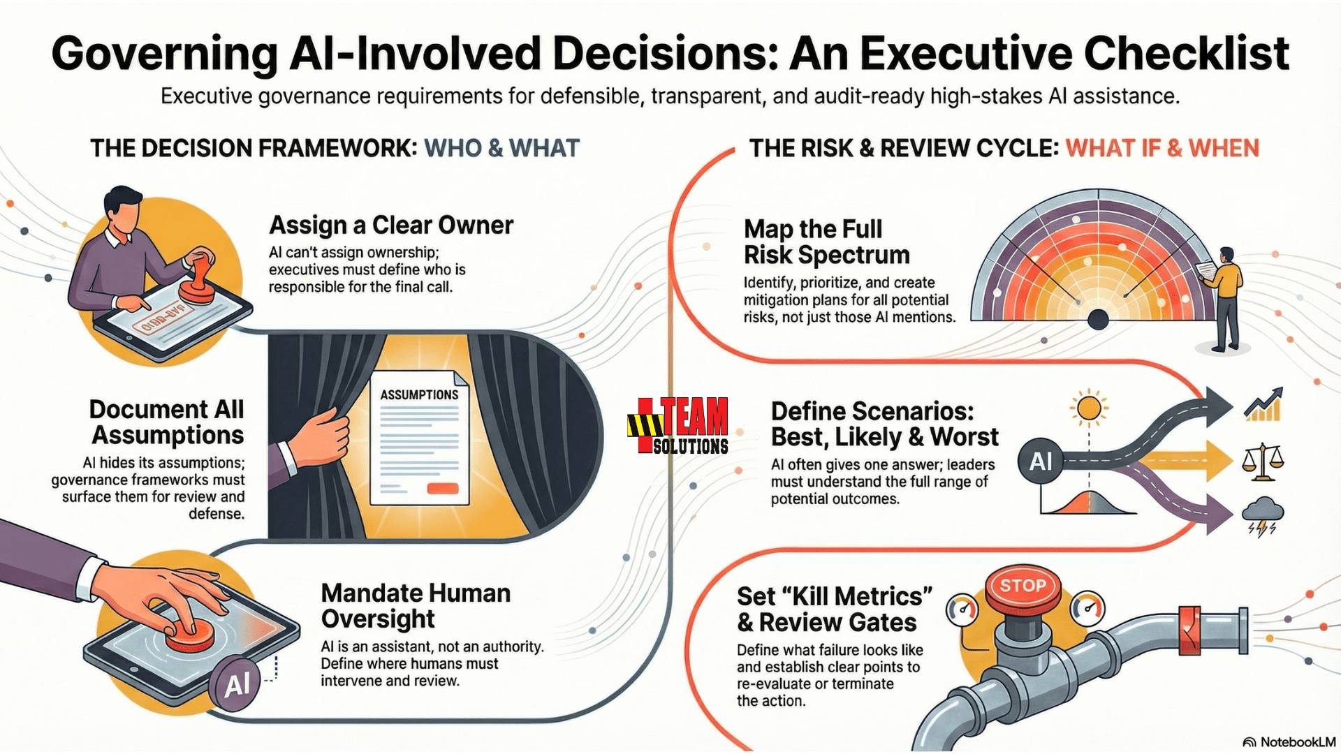 Governing AI Decisions Executive Guide by TEAM Solutions