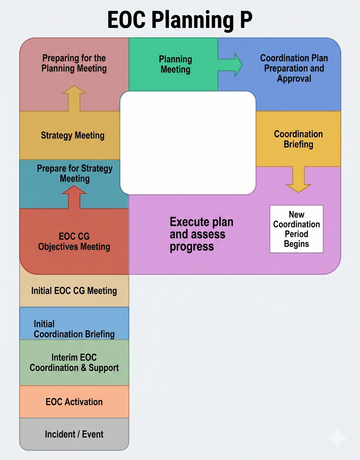 EOC Planning P_2026