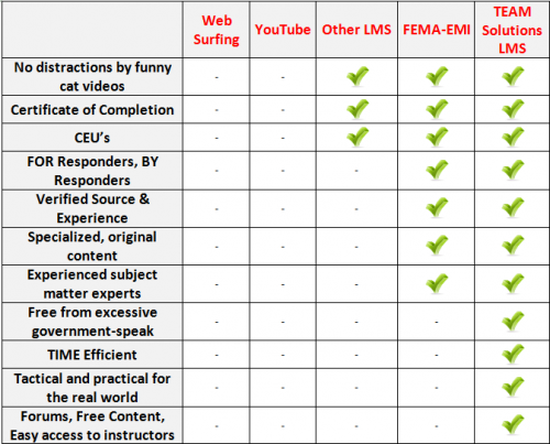 LMS Comparison