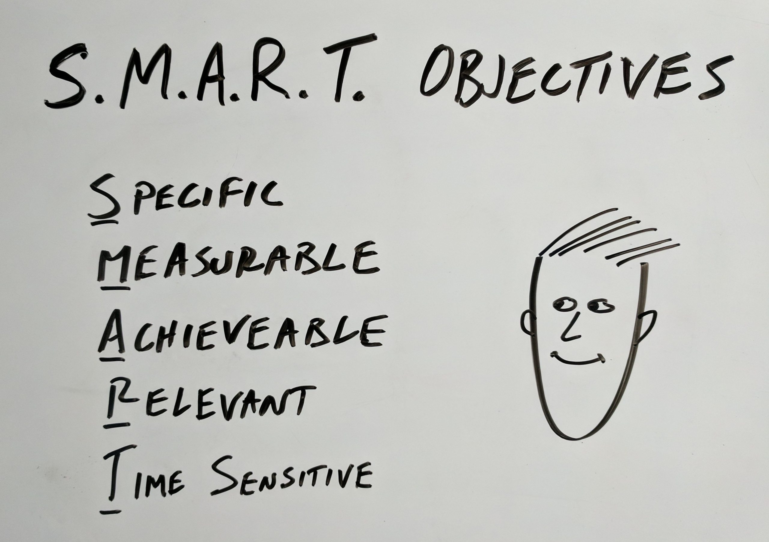 smart-objectives-team-solutions