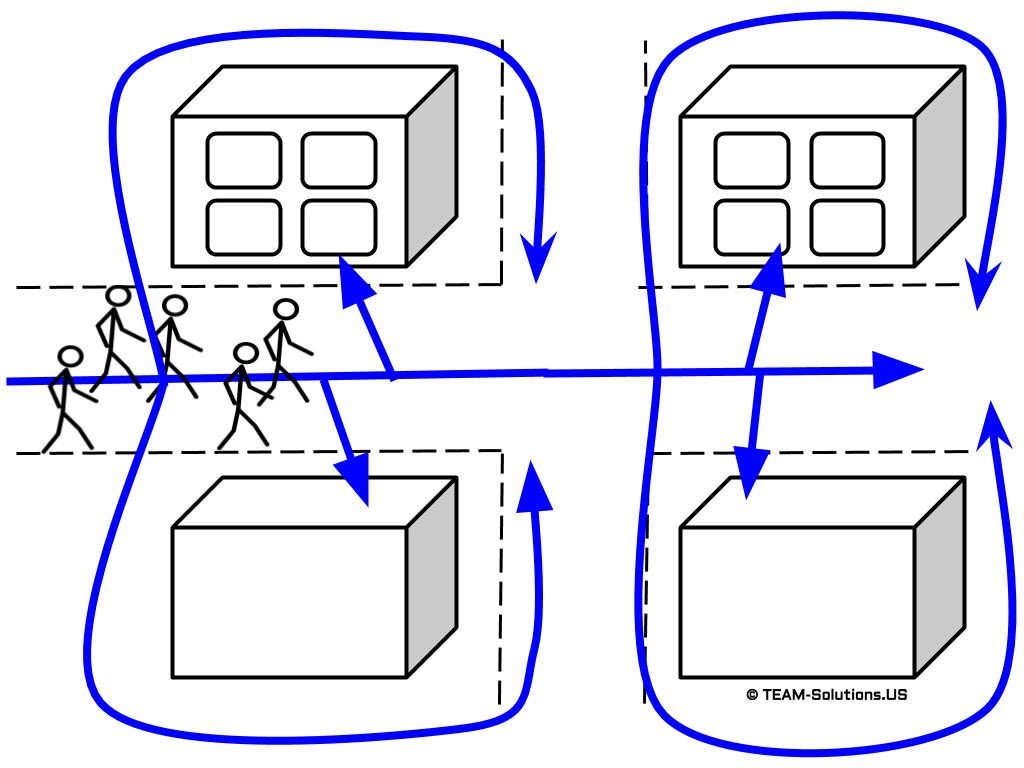 primary-search-team-solutions