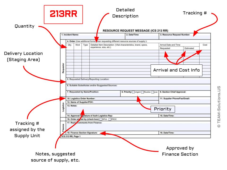 ics-213rr-explained